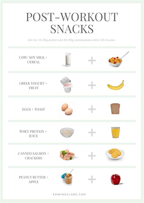 Post-Workout Nutrition: What To Eat After Exercise I Edwina Clark ...
