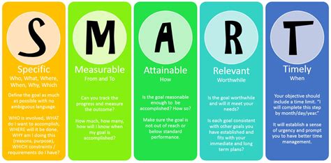 Step 1 of Proper Goal Setting: Establish SMART goals - A+A Wellness ...