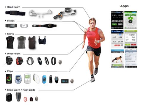 The Best of Wearable Devices in the Fitness and Health Industry ...