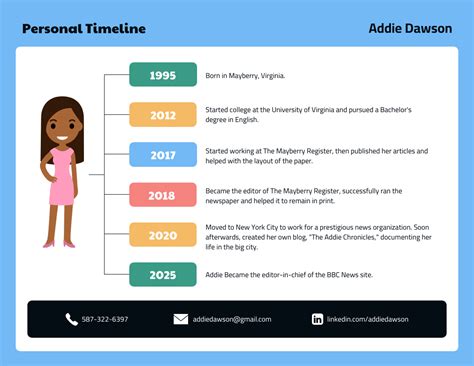 Infografía personal - Venngage