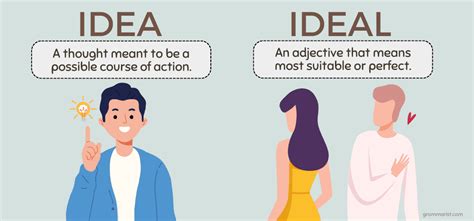 Idea vs. Ideal - Difference, Meaning & Examples