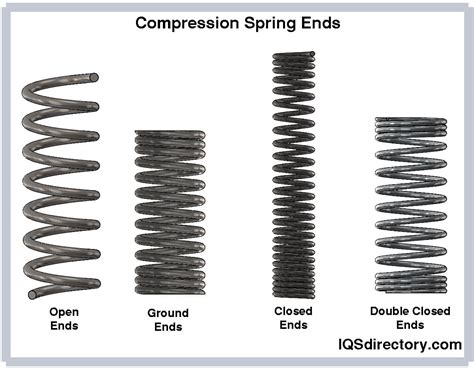 Compressed Spring