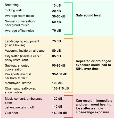 JCM | Free Full-Text | Noise-Induced Hearing Loss