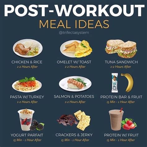 +18 Best Post Workout Meal For Weight Loss Indian Background ...