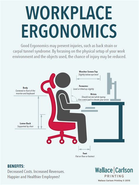 Ergonomics In The Workplace