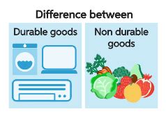 Durable Products