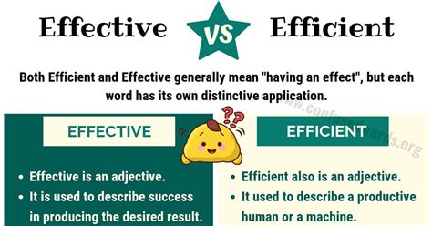 Effective vs. Efficient: Difference between Efficient vs. Effective ...