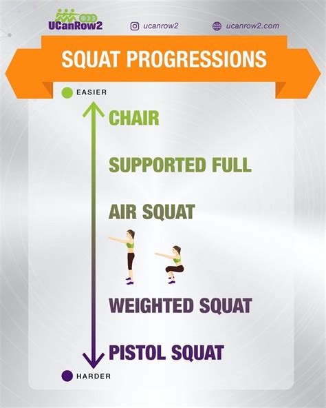 Scale your squats! If you're doing a squat workout you're going to want this list. Almost anyone ...