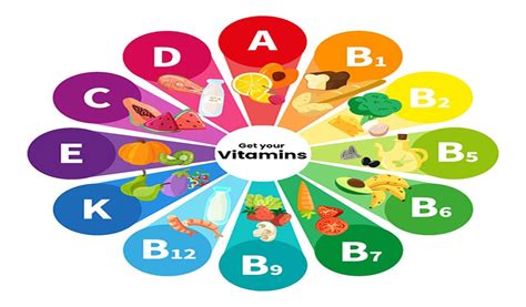 13 loại Vitamin cần thiết