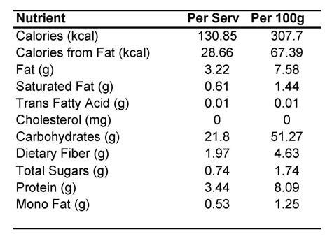Nutrition Facts- Services for FDA food label compliance