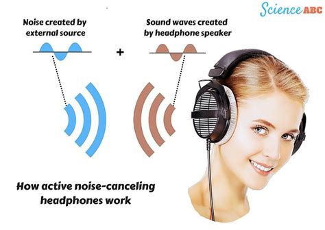 How Do Noise-Canceling Headphones Work? » Science ABC