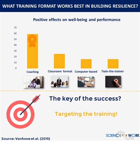 Resilience can be trained, and here’s how to do it! • ScienceForWork