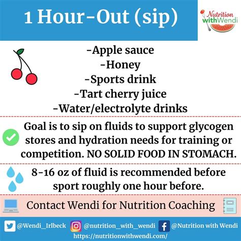 Nutrient Timing for Athletes: What to Eat and When to Eat it ...