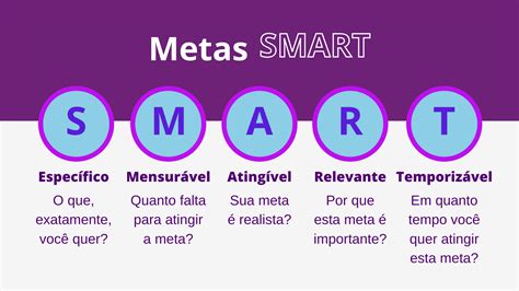 Metas SMART: o que são e como aplicá-las em sua vida - NuCommunity