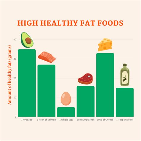 5 Unexpected Benefits of Healthy Fats - I Quit Sugar