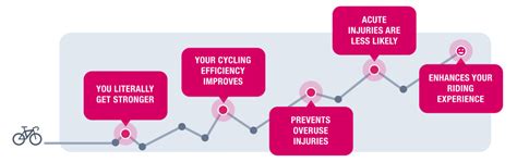 Strength Training: The Ultimate Guide | TrainingPeaks