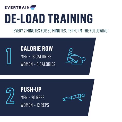 Deload Training: Why your body and mind need a break!