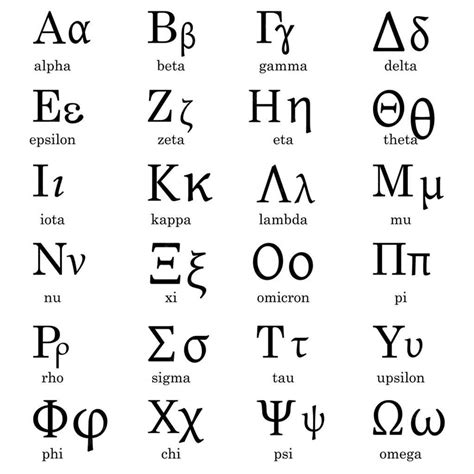 What Are The 24 Greek Letters In Order From A To Z In Order ...