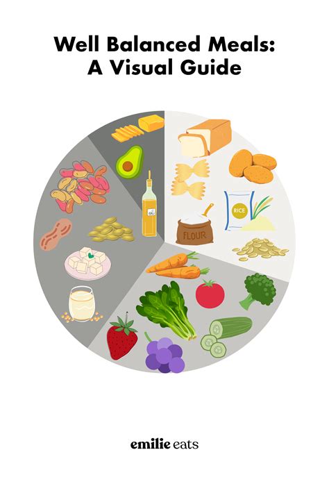 Well Balanced Healthy Meals 5 Must Have Components For A Well Balanced