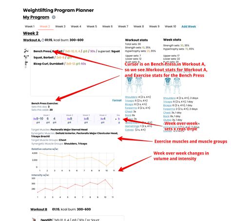 Workout planner inspired by the software development tools