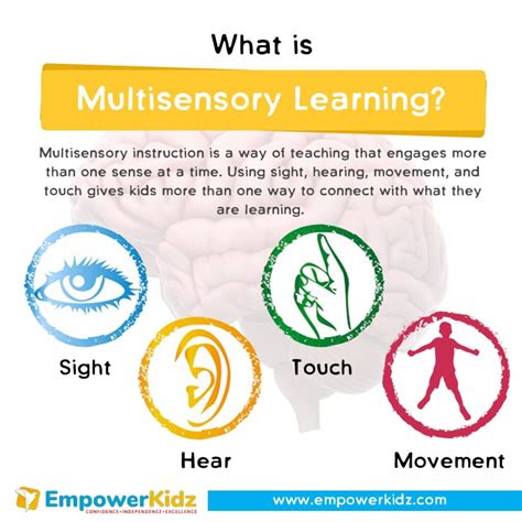 What is Multisensory Learning? - empowerkidz
