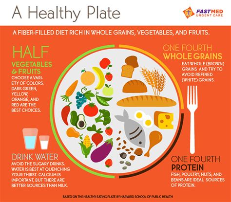 Plate Of Healthy Food
