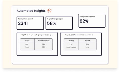 Actionable Insights: Turning Data into Dynamic Results