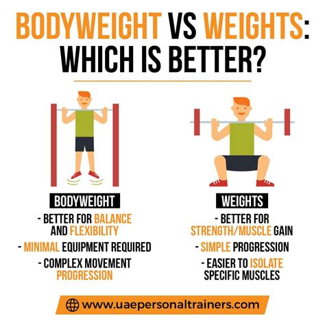 Bodyweight or Body Weight: Essential Fitness Insights