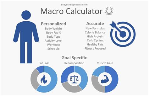 The Macro Calculator Everyone’s Talking About | Nutritioneering