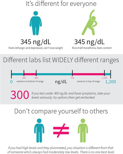 How can you increase testosterone naturally? - Examine
