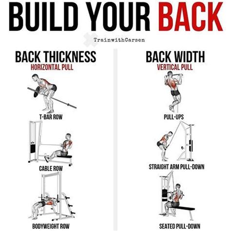 Best Workout Routine For Round Shoulders 🔥 by @fittestathletix . Follow ...
