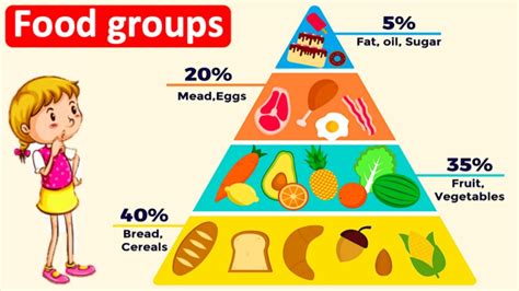 Different Types Of Food Groups