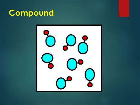 Elements, Compounds, Molecules, and Mixtures - ppt download