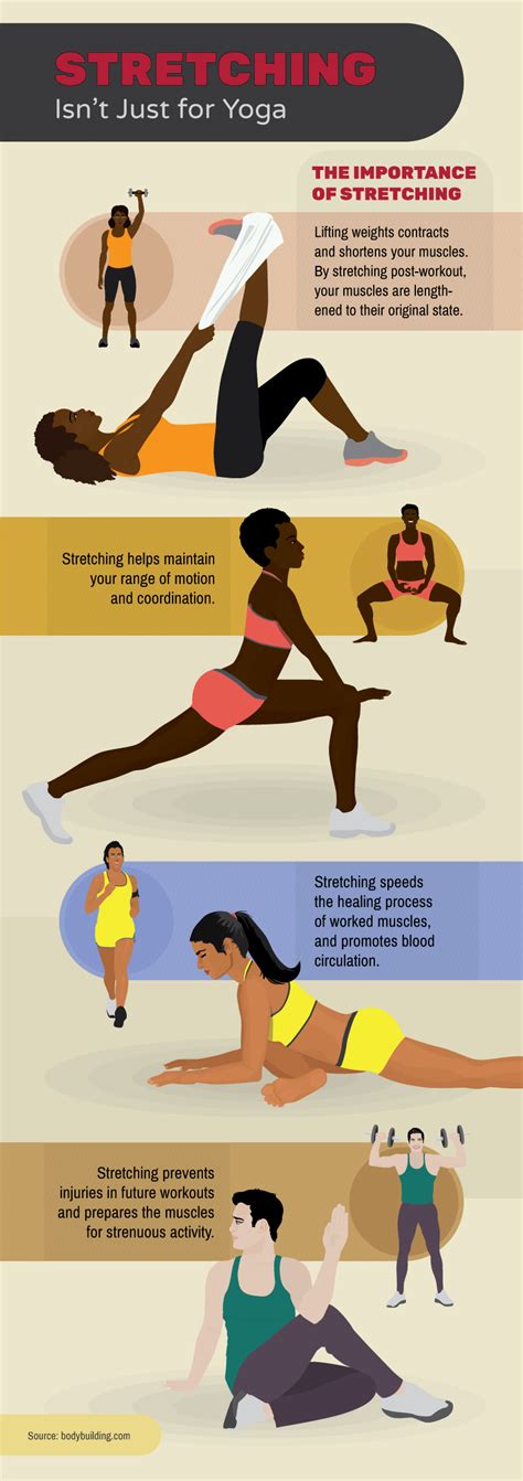 Gain Muscles With Post-Workout Recovery | Fix.com