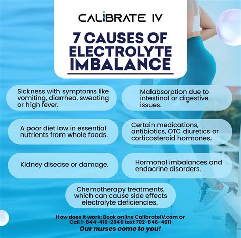 Causes of Electrolyte Imbalance – Calibrate Hydration