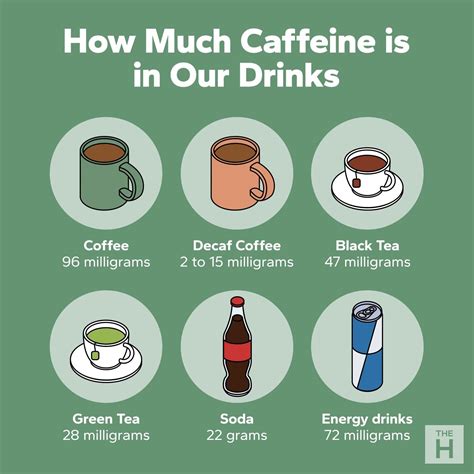 Here's How Much Caffeine You Can Really Have in a Day | The Healthy ...