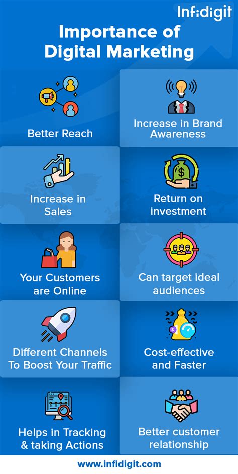online marketing importance | Marketer.vn