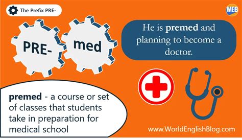 Prefix pre- 55 examples (+ Free PDF Wordlist) – World English Blog