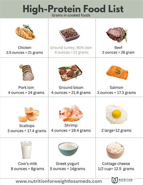 Proteins In Food List