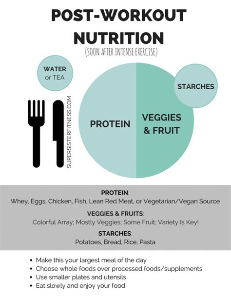 10 Post Workout Meals | Super Sister Fitness