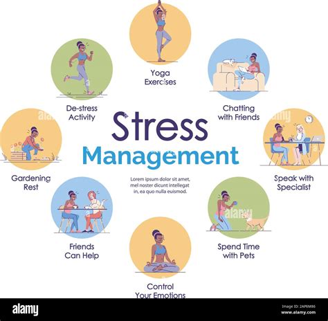 Stress Management Poster