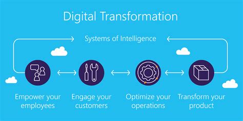 A Look At Digital Transformation - MITechNews