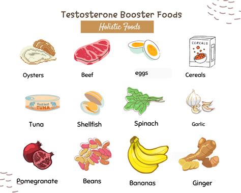 Low-T to High-T: Foods That Can Help Boost Your Testosterone
