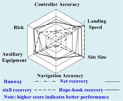 Characteristics of typical recovery methods. | Download Scientific Diagram