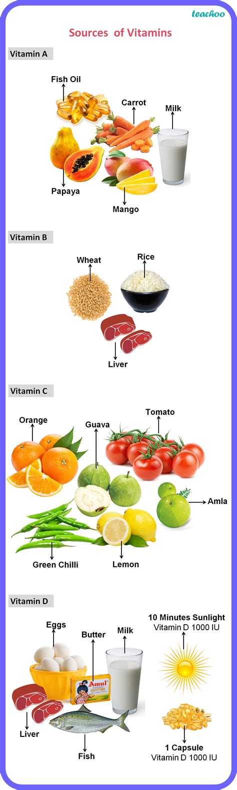 Vitamins - Different types and its sources - Teachoo Science