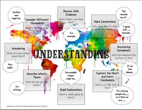 Building Understanding - THINKING PATHWAYS