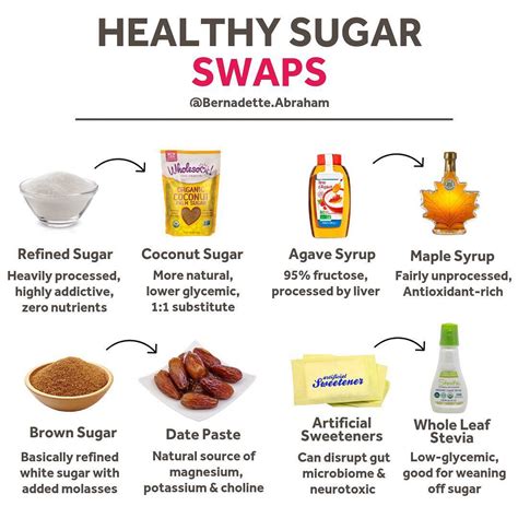 How to cut added sugar? What are easy, tasty swaps?