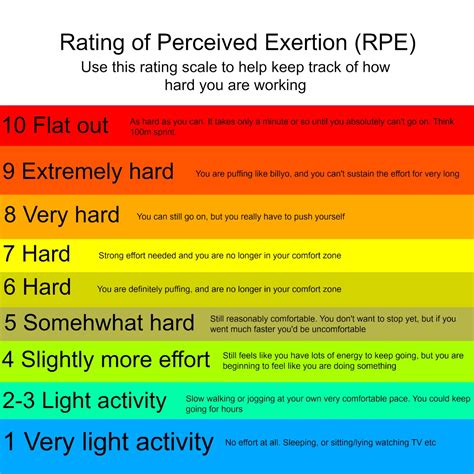 What is the Rating of Perceived Exertion (the RPE) - Hooked on Running