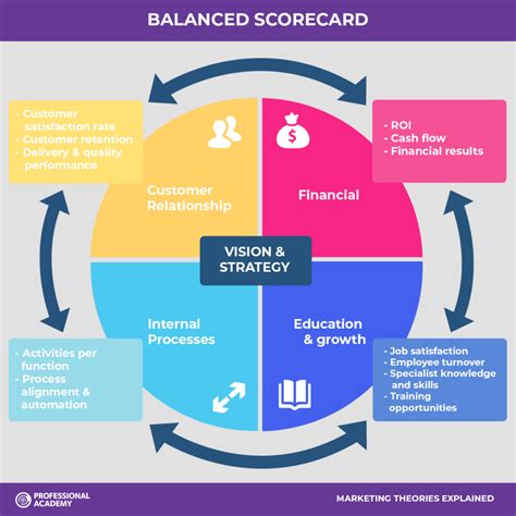 Balanced Scorecard Adalah: Pengertian dan 4 Perspektif di Dalamnya