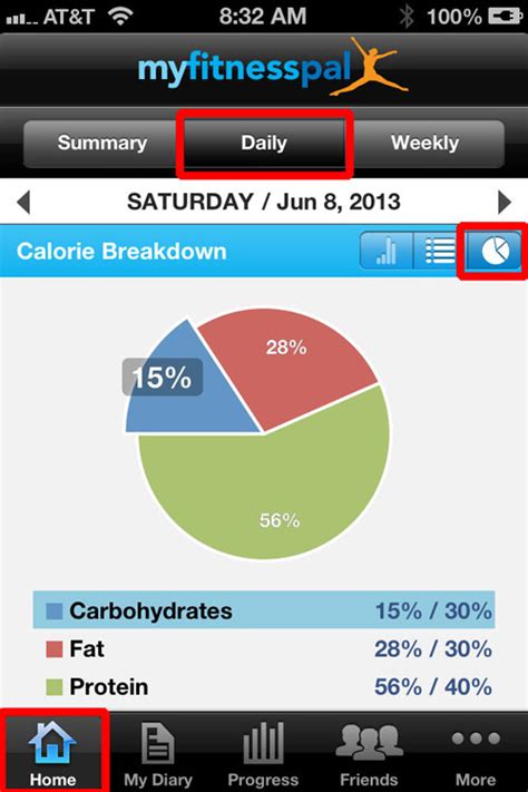 Tricks to hit your macro ratios in MyFitnessPal - Antranik.org